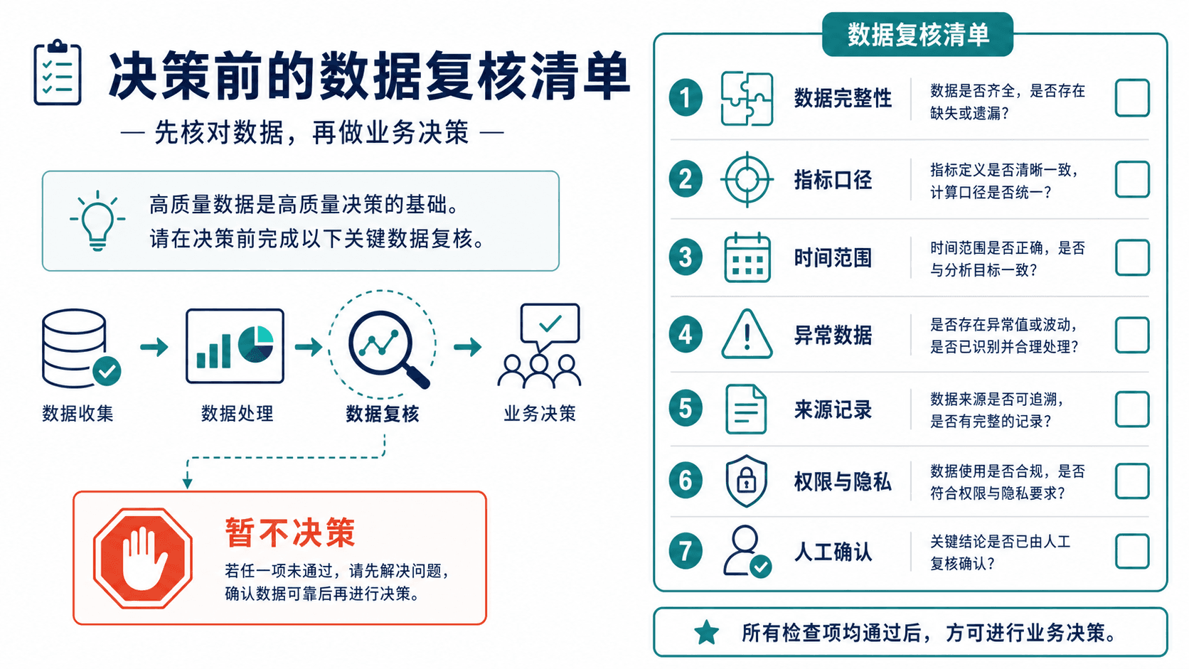 经营决策前的数据完整性与人工复核清单